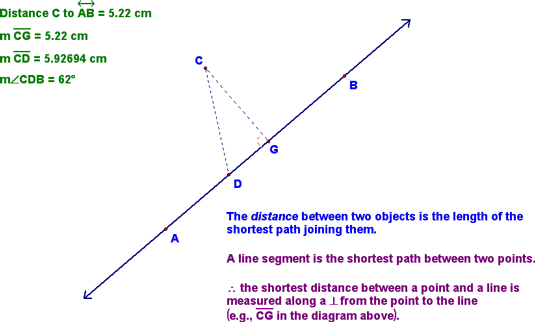 Distance between a Point and a Line